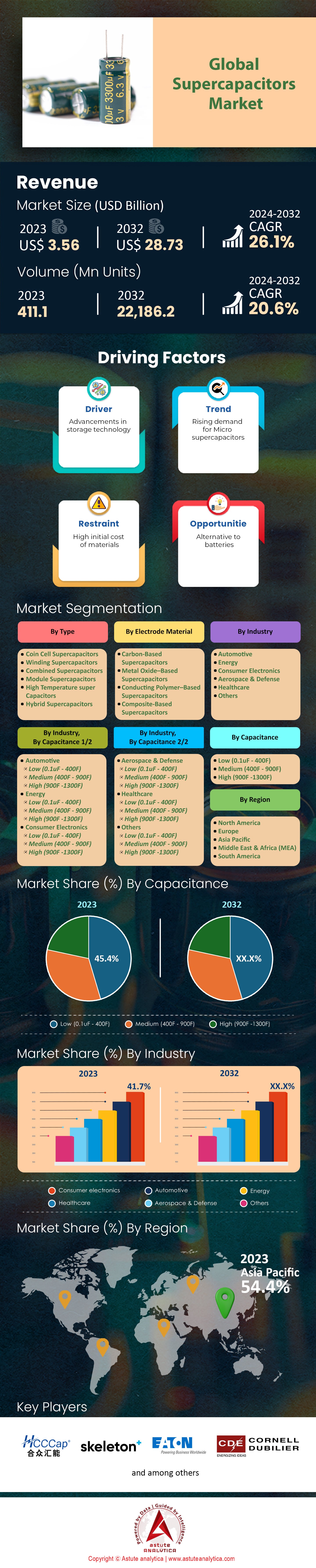 슈퍼커패시터 시장